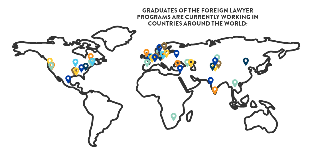 Overlay text: Graduates of the Foreign Lawyer Programs are currently working in countries around the world. Graphic depicts map with pin points in various countries around the world.